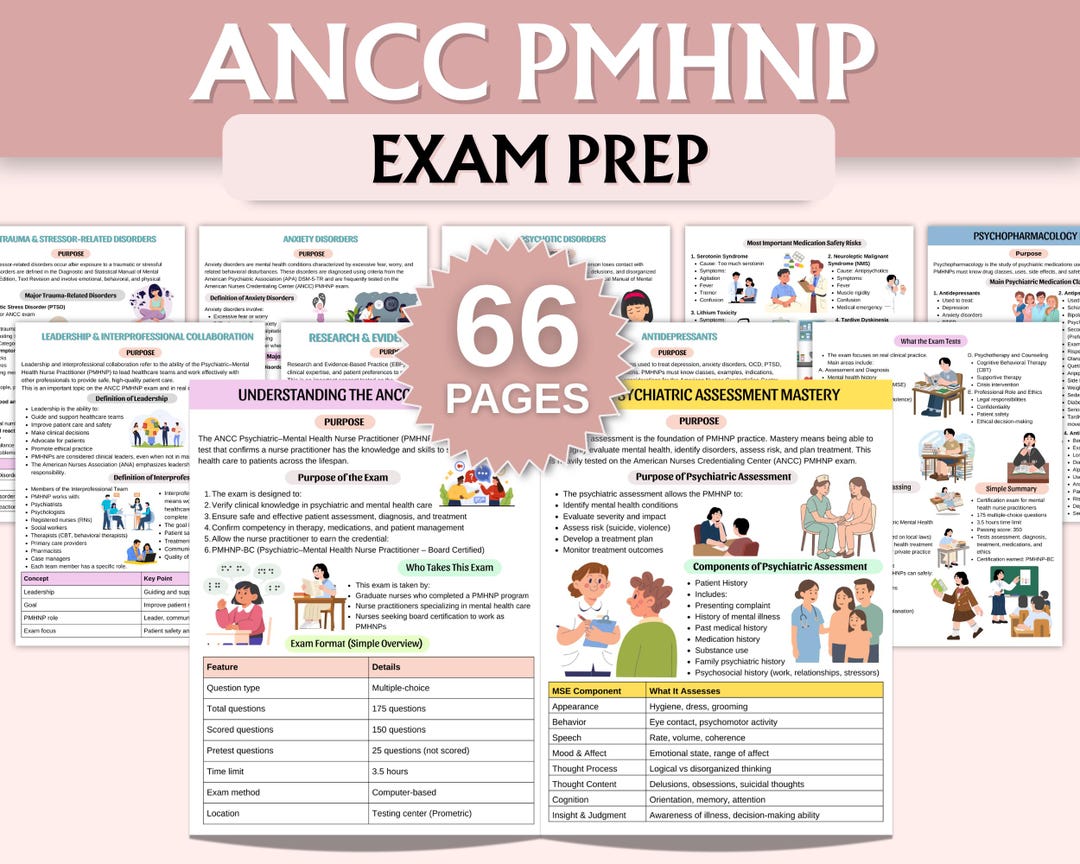 ANCC PMHNP Exam Study Guide | PMHNP Notes | Psychiatric Mental Health ...