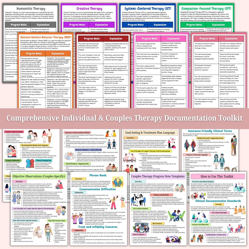 May include: A comprehensive therapy documentation toolkit with templates for individual and couples therapy. The image shows sections on therapeutic approaches, goal setting, and clinical terms. The toolkit is designed to assist therapists with documentation.