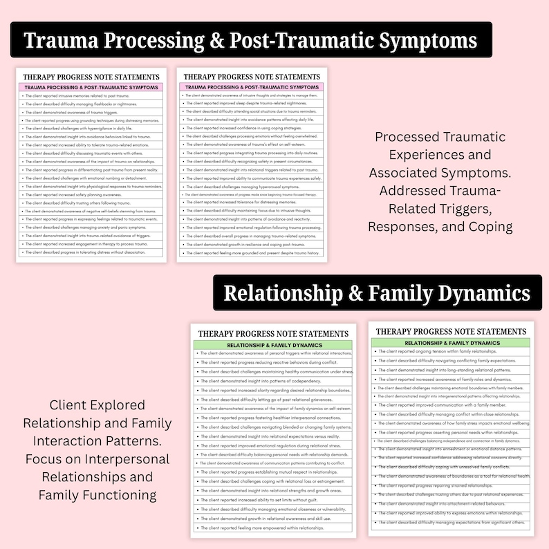 May include: A graphic with the text "Trauma Processing & Post-Traumatic Symptoms" and "Relationship & Family Dynamics." The image includes lists of therapy progress note statements, addressing trauma-related triggers, responses, and coping.