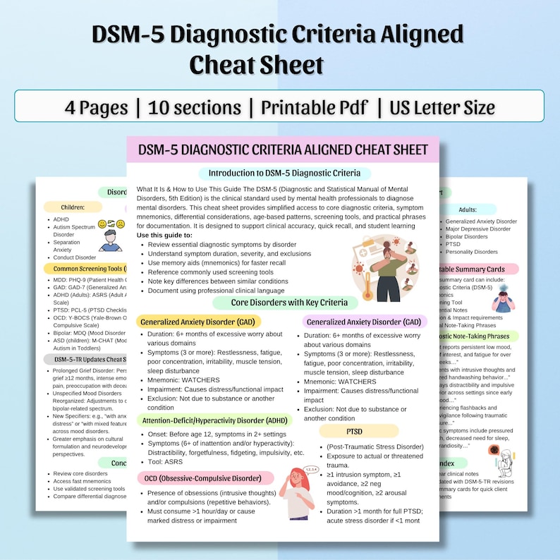 May include: A printable PDF cheat sheet for DSM-5 diagnostic criteria, with 4 pages and 10 sections. It includes information on various mental disorders, including ADHD, anxiety, and PTSD, with key criteria and mnemonics. US Letter size.