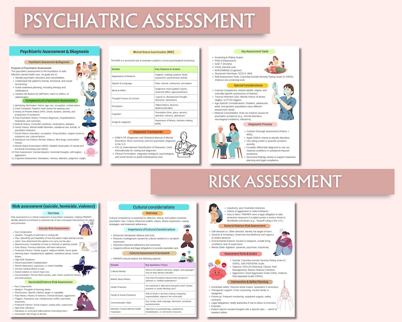 PMHNP Study Guide | Psychiatric Nurse Practitioner Exam Resource | Mental Health Notes | PDF image 3