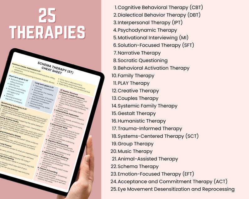 May include: A digital tablet displays a "Schema Therapy (ST) Cheat Sheet" and a list of 25 therapies, including Cognitive Behavioral Therapy (CBT), and Dialectical Behavior Therapy (DBT). The title "25 Therapies" is at the top.