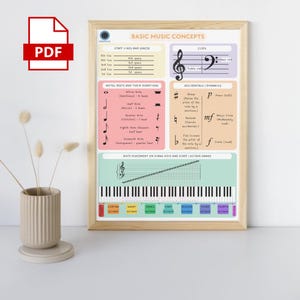 Muziektheorieposter, basisconcepten, muziekleslokalen, muzieknoten, pdf,