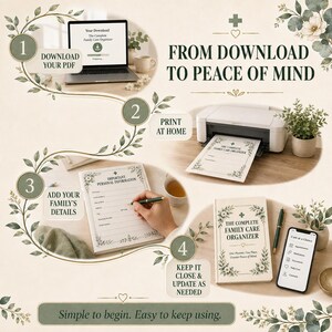 K&ouml;nnte beinhalten: Eine grafische Anleitung f&uuml;r einen digitalen Planer namens The Complete Family Care Organizer. Sie zeigt vier Schritte: PDF-Download auf einem Laptop, Ausdrucken zu Hause, Ausf&uuml;llen pers&ouml;nlicher Daten und das Aufbewahren des Ordners.