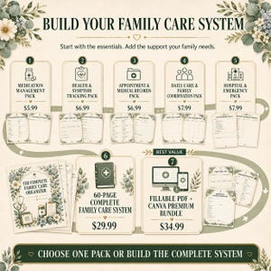 K&ouml;nnte beinhalten: Ein digitales Familienpflege-Organisationssystem mit sieben verschiedenen Paketen, darunter Medikamentenverwaltung, Gesundheitsverfolgung, Krankenakten, t&auml;gliche Pflege und Notfallplanung mit floralen Akzenten.