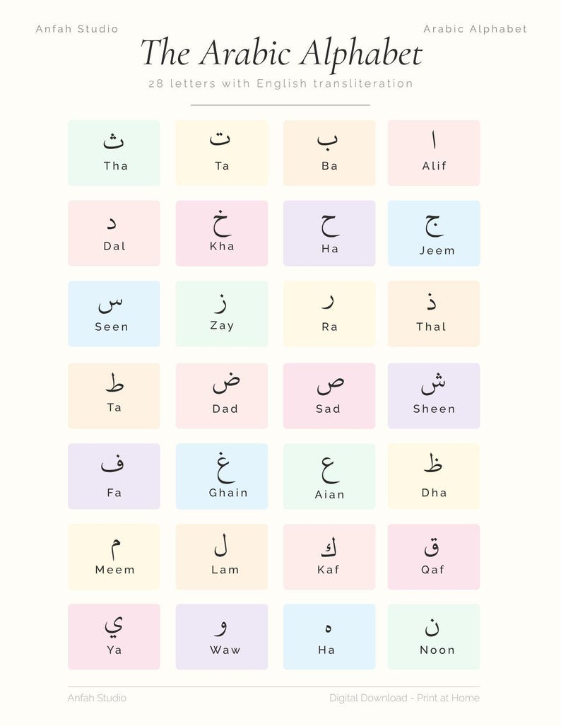 Arabic Alphabet Poster Printable | Arabic Letters With English ...