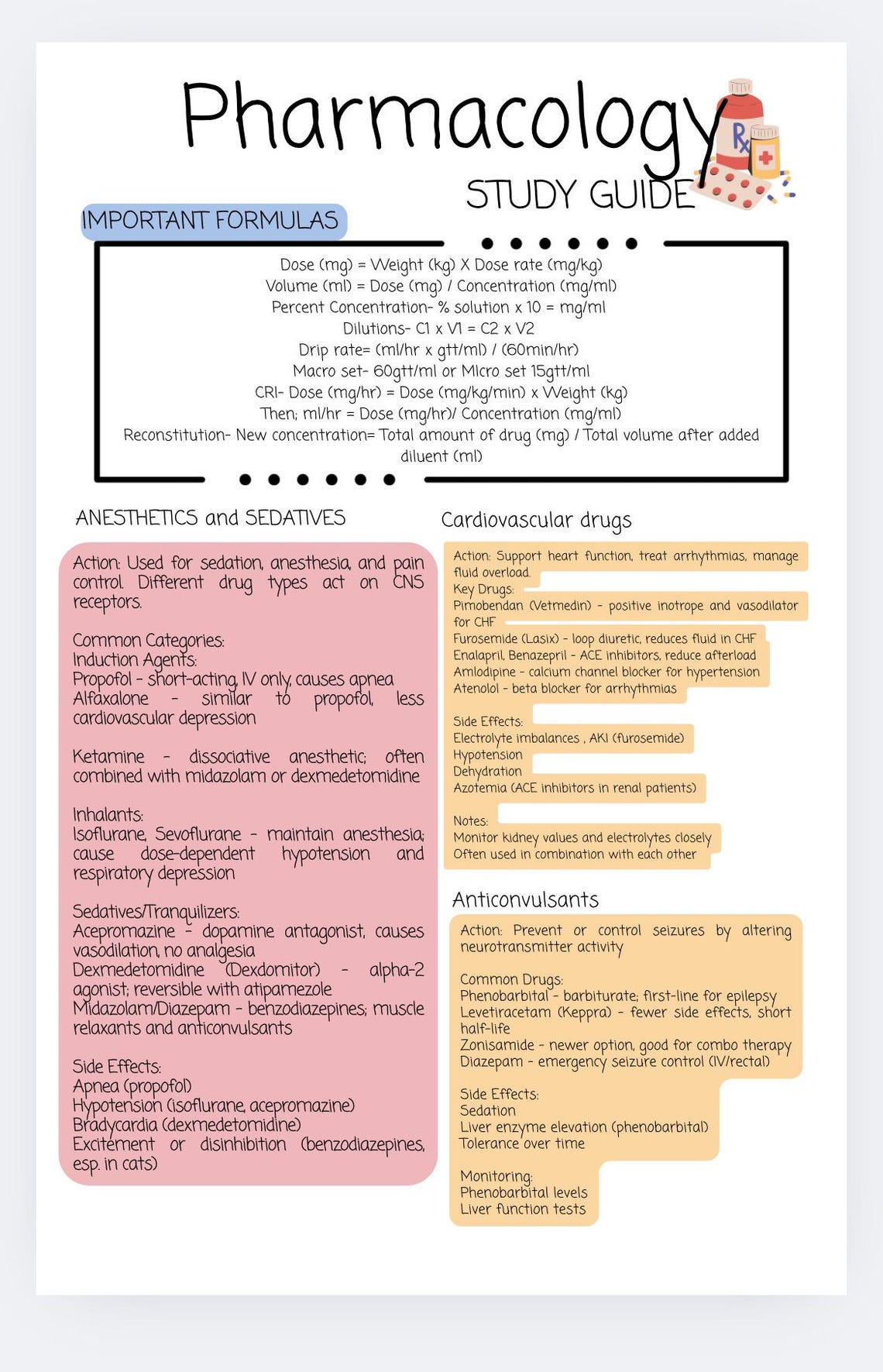 VTNE Pharmacology Study Guide - Etsy