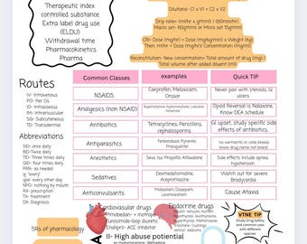 VTNE pharmacology study guide