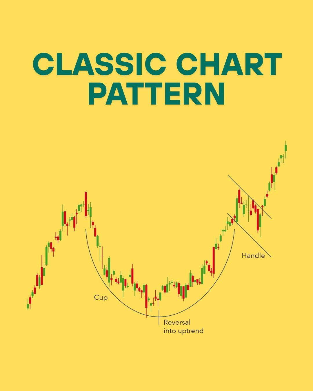 Chart Patterns Cheat Sheet PDF Stock Chart Patterns Trading Charts ...