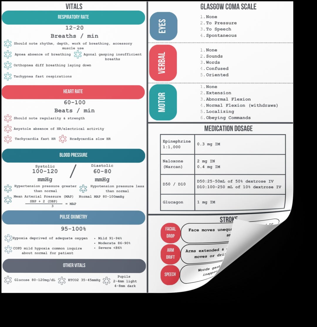 EMT Cheat Tape 6x6 Clipboard Sticker for Vitals, GCS, Stroke & AEMT ...
