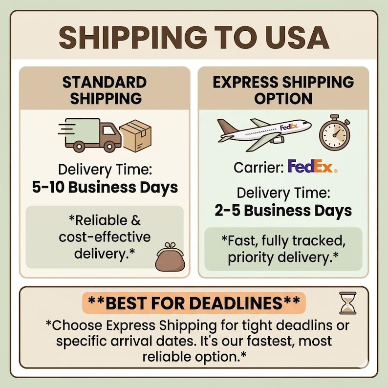 May include: Informational graphic detailing shipping options to the USA. It presents standard and express shipping choices, delivery times, and carrier information. The text emphasizes speed and reliability for different needs.