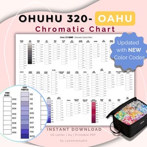 Może przedstawiać: Wykres chromatyczny dla markerów Ohuhu 320 Oahu, zawierający szczegółowy przewodnik po próbkach kolorów. Zawiera koło kolorów, kody kolorów i etui wypełnione markerami. Wykres jest oznaczony jako "Updated with NEW Color Codes."