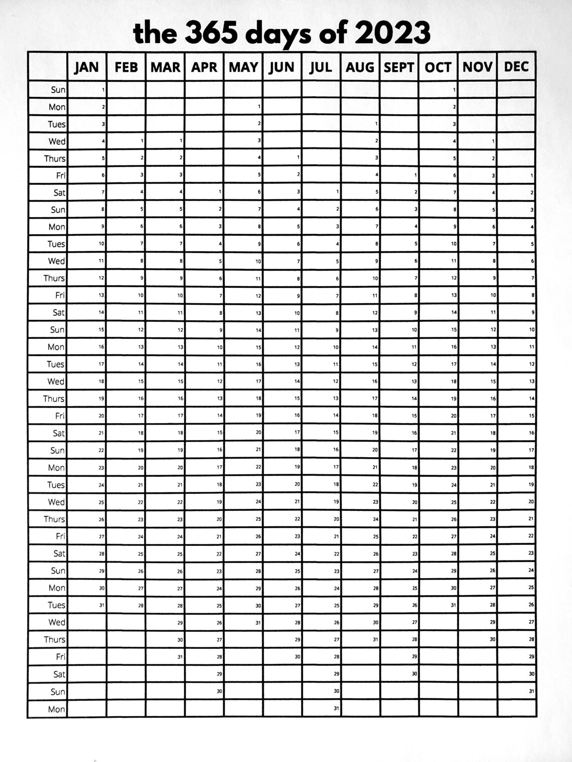 2023 Habit Tracker PDF - Etsy