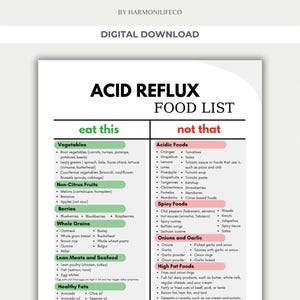 Acid Reflux Diet Guide GERD Friendly Foods Heartburn Relief Meal Plan and Grocery List Gastritis Nutrition Tips for Acid Alkaline Balance