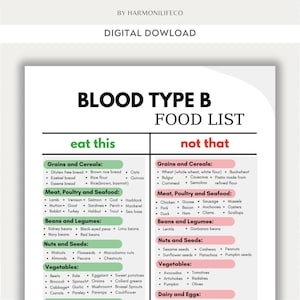 Może przedstawiać: Cyfrowe pobieranie listy produktów spożywczych dla grupy krwi B. Lista podzielona jest na dwie kolumny, "jedz to" i "nie to", z kategoriami żywności, takimi jak zboża, mięso, fasola, orzechy, warzywa i nabiał.