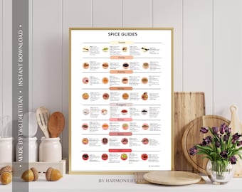 May include: A framed "Spice Guides" poster with a gold frame, displaying a detailed chart categorizing spices by flavor profiles like sweet, fruity, and spicy. The poster is set against a white background with kitchen utensils and decorative elements.