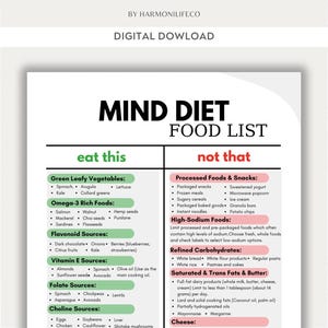 MIND Diet Food List Boost Brain Health Prevent Cognitive Decline Food Plan Mind Diet Shopping List