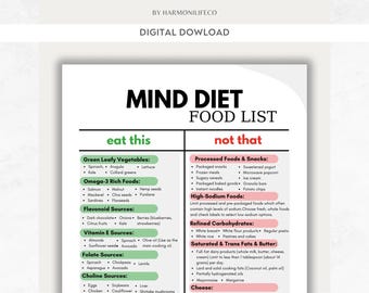 Lista de alimentos de la dieta MIND: mejora la salud cerebral, previene el deterioro cognitivo, plan de alimentación, lista de compras de la dieta MIND