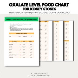 Low Oxalate Food List for Kidney Stones, Renal Diet Meal Planning, Kidney Health Management, Grocery List, Kidney Stones Diet Chart