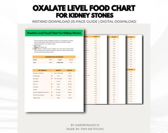 Könnte beinhalten: Ein digitaler Download mit dem Titel "Oxalat-Level-Nahrungsmittel-Diagramm für Nierensteine". Die Tabelle enthält Informationen über den Oxalatgehalt in verschiedenen Lebensmitteln, mit einer Umrechnungstabelle für Mengen.