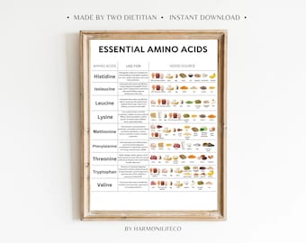 May include: A framed print titled "ESSENTIAL AMINO ACIDS" lists amino acids, their uses, and good food sources. The print has a light wood frame and is displayed against a white background. The text "MADE BY TWO DIETITIAN • INSTANT DOWNLOAD" is at the top.