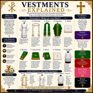 以下が含まれることがあります： 「VESTMENTS EXPLAINED」と題された教育用ポスター。アルバ、シンクルム、ストール、カズラ、アミクト、マニプル、聖杯ベール、ブルサ、コーポラル、レース付きシュルプリスなどの典礼用祭服のイラストと、色分けされた典礼情報が記載されています。
