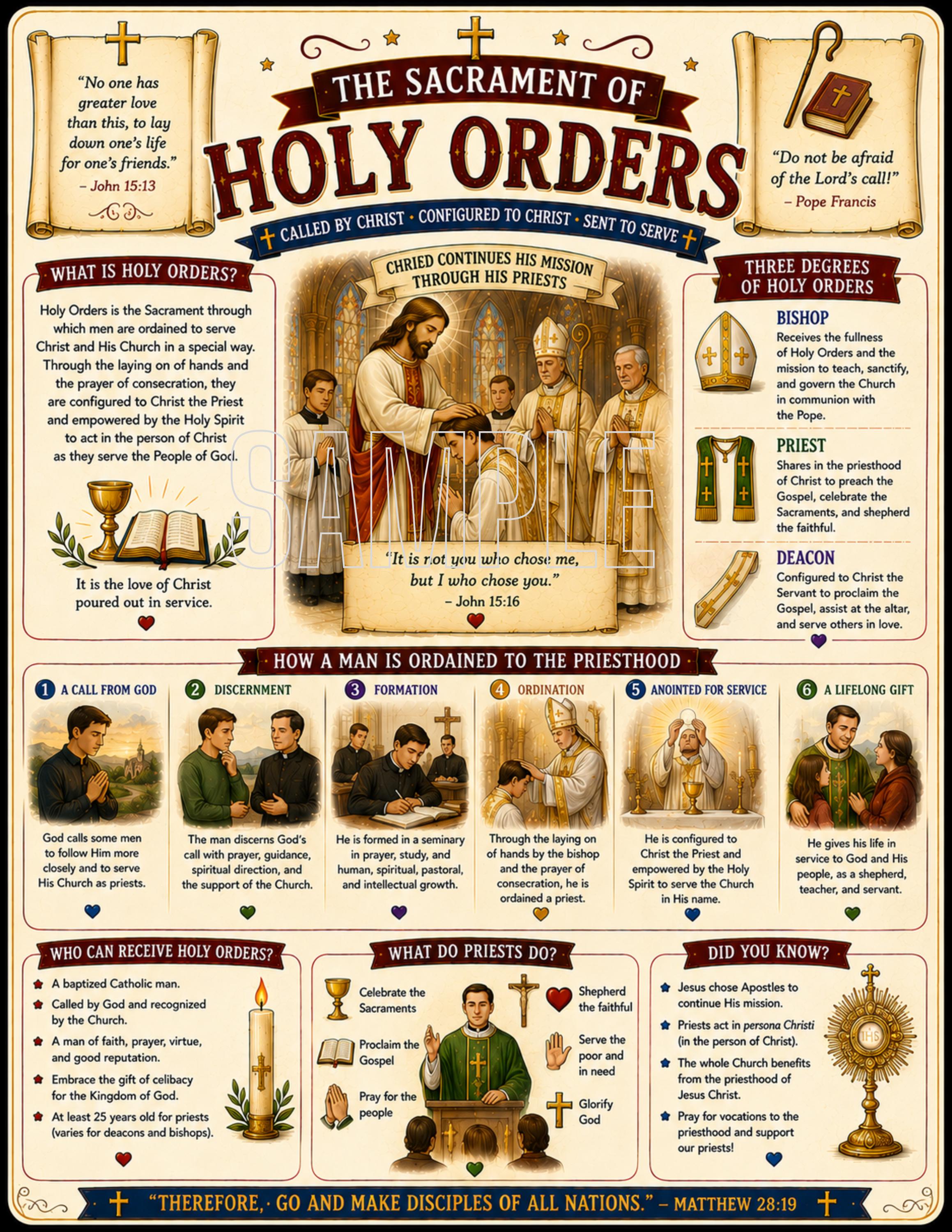 Catholic Inkography Catholic Sacraments Infographic Bundle | Printable Catholic Classroom ...