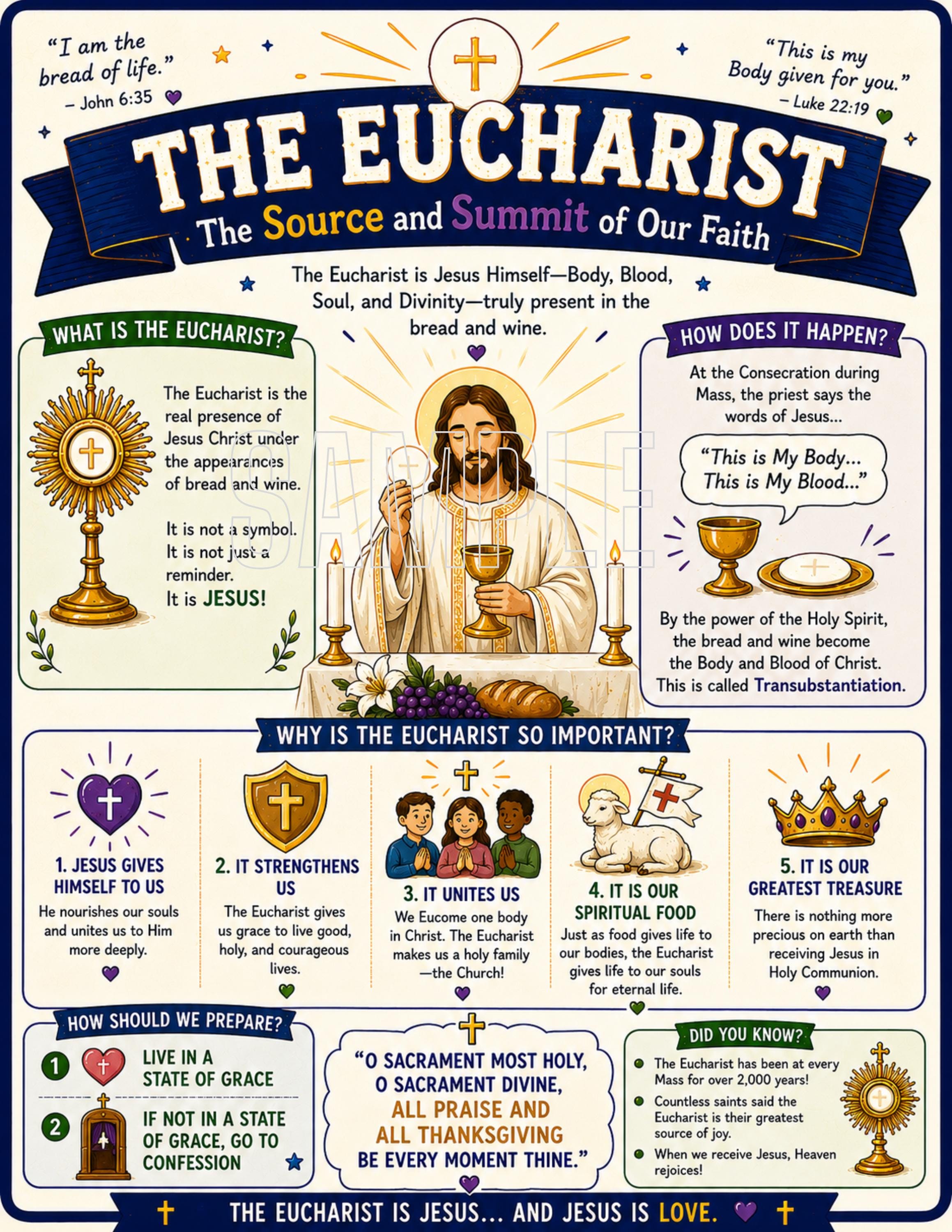 Catholic Inkography Catholic Sacraments Infographic Bundle | Printable Catholic Classroom ...
