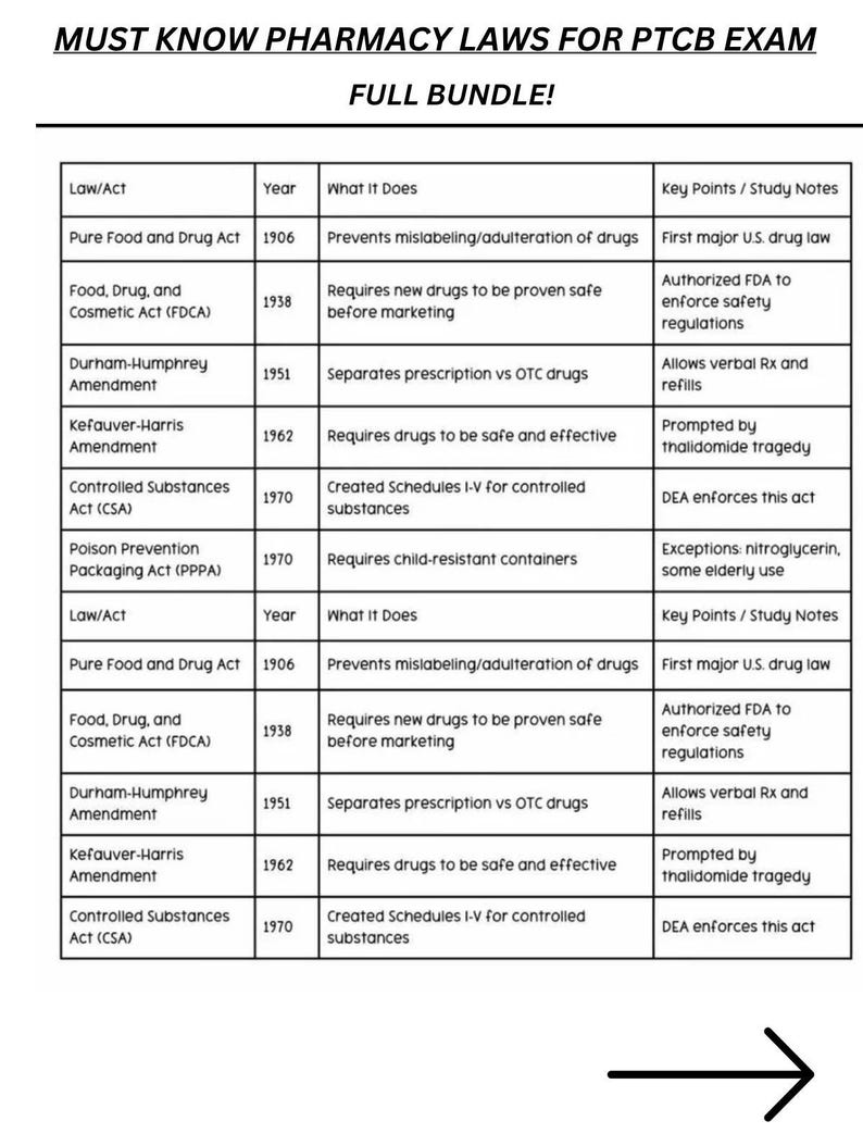 PTCB Pharmacy Law Study Guide | Technician Exam Prep, Cheat Sheets ...