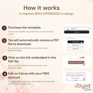 May include: Infographic detailing the steps to use a template. Text includes "How it works" and "It requires ZERO EXPERIENCE in design." Steps include purchasing, downloading a PDF, clicking a link, and editing on Canva. The Joyva Studio logo is at the bottom.