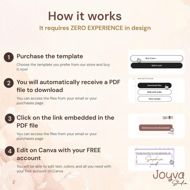 May include: Infographic detailing the steps to use a template. Text includes "How it works" and "It requires ZERO EXPERIENCE in design." Steps include purchasing, downloading a PDF, clicking a link, and editing on Canva. The Joyva Studio logo is at the bottom.