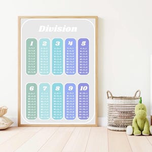 Multiplication and Division Poster | Maths Classroom Decor | Grades 4-9 | Instant Download