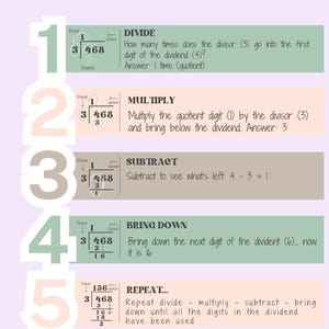 May include: A visual guide to long division, with the title "LONG DIVISION MADE EASY!" in bold black letters. The steps are numbered and color-coded, with examples of the division process. The image uses a soft color palette of green, pink, and white.