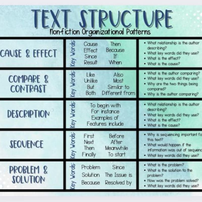 Anchor Charts for Classroom - Etsy