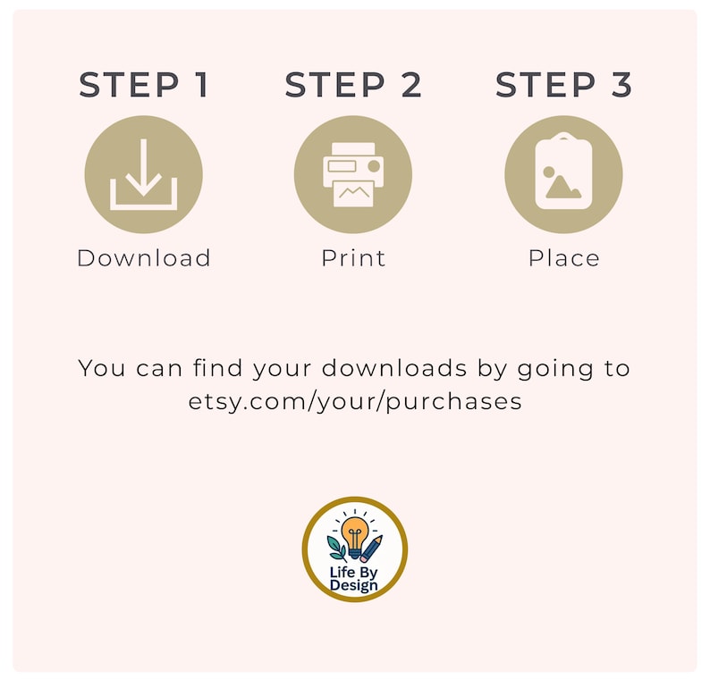 Pu&ograve; includere: Grafica con tre passaggi: Scarica, Stampa e Posiziona. Ogni passaggio &egrave; rappresentato da un'icona circolare. Il testo indica come trovare i download su etsy.com/your/purchases. Il logo Life By Design &egrave; in basso.