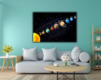 Planets Poster Art Print,Visit the Scenic Solar System Poster/Canvas Art Print,Retro Futurism Art,Vintage Art Painting,NASA Space Print arts