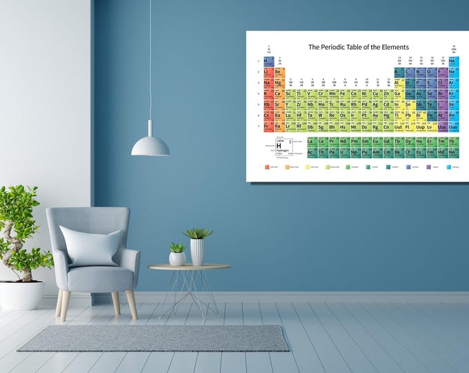 Periodic Table of the Elements Poster Wall Art | Scientific Chart ...