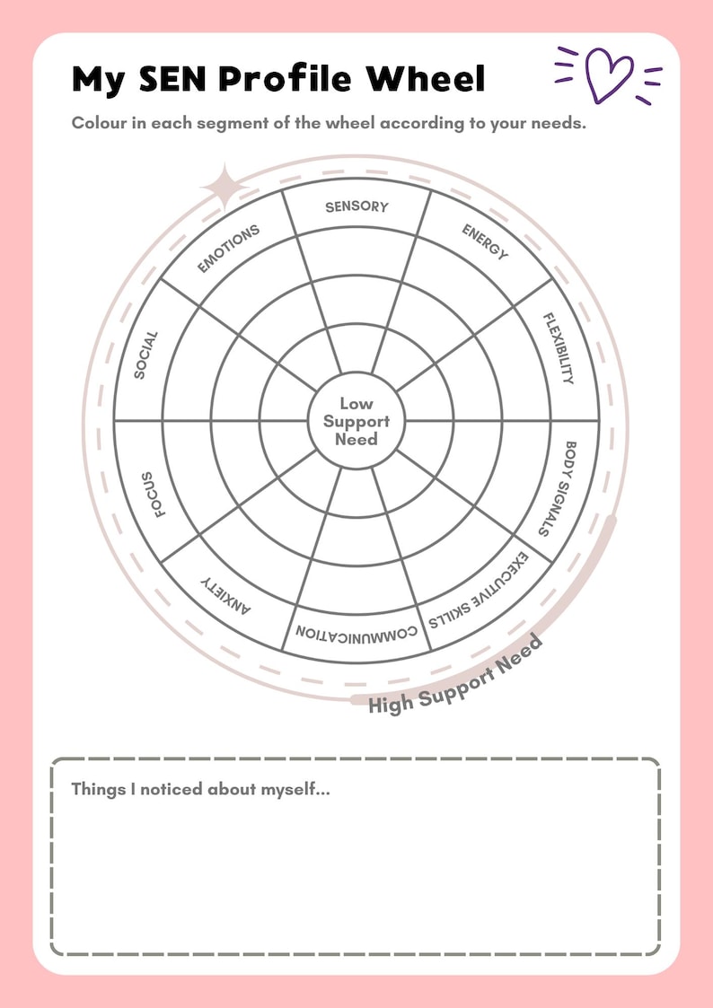 Sen Worksheets.pdf SEN Profile Wheel Printable | Autism & Neurodivergent Support Tool ...