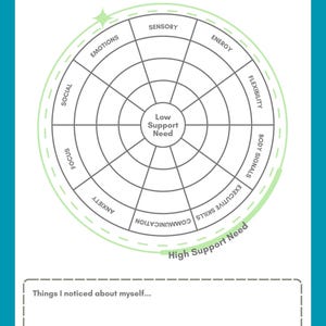 May include: A teal and white graphic titled "My SEN Profile Wheel." The wheel is divided into segments labeled with terms like "Emotions," "Sensory," and "Energy." Includes a space to write "Things I noticed about myself..."