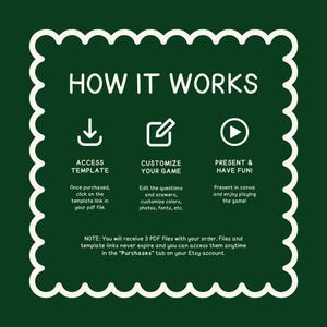 Puede incluir: Un gr&aacute;fico verde oscuro con texto e iconos blancos que explican c&oacute;mo funciona un producto digital. El texto dice "C&Oacute;MO FUNCIONA" con pasos para acceder, personalizar y presentar el producto. Un borde blanco decorativo enmarca el contenido.