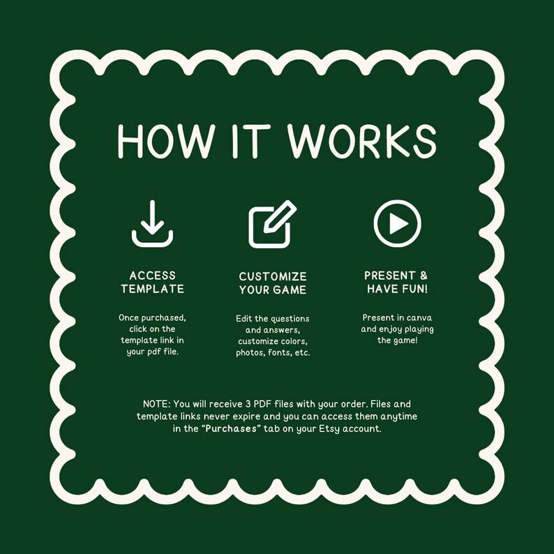Puede incluir: Un gr&aacute;fico verde oscuro con texto e iconos blancos que explican c&oacute;mo funciona un producto digital. El texto dice "C&Oacute;MO FUNCIONA" con pasos para acceder, personalizar y presentar el producto. Un borde blanco decorativo enmarca el contenido.