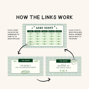 Puede incluir: Una ilustraci&oacute;n que explica c&oacute;mo funciona un juego digital, con el t&iacute;tulo "How the Links Work". Presenta un tablero de juego con categor&iacute;as y valores de puntos, y flechas que indican la navegaci&oacute;n a las diapositivas de preguntas.