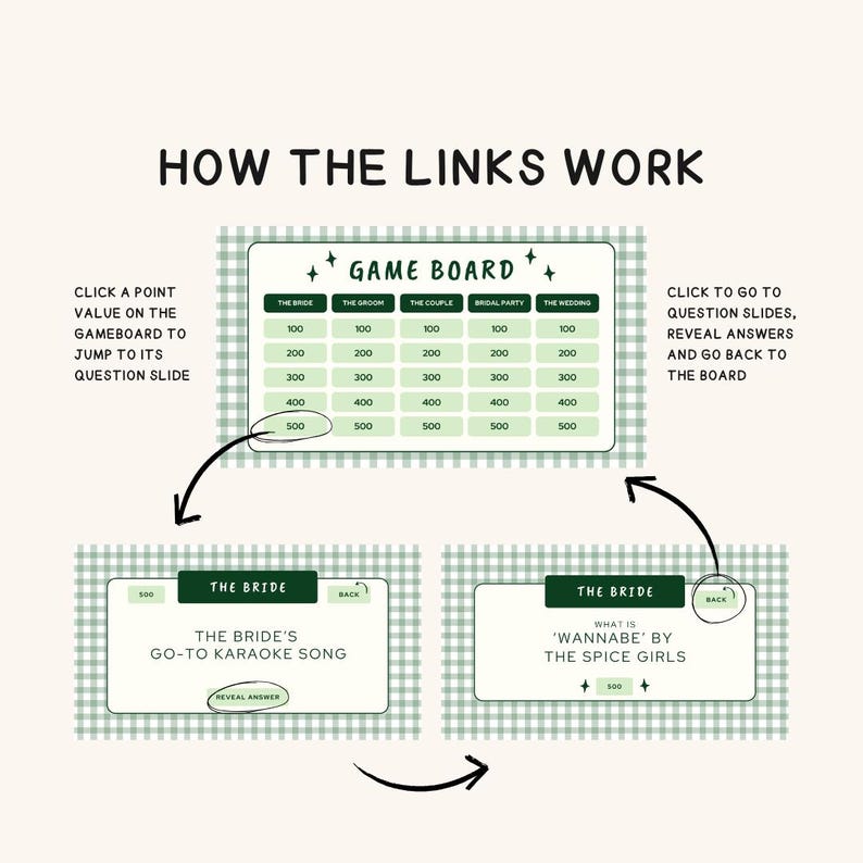 Puede incluir: Una ilustraci&oacute;n que explica c&oacute;mo funciona un juego digital, con el t&iacute;tulo "How the Links Work". Presenta un tablero de juego con categor&iacute;as y valores de puntos, y flechas que indican la navegaci&oacute;n a las diapositivas de preguntas.