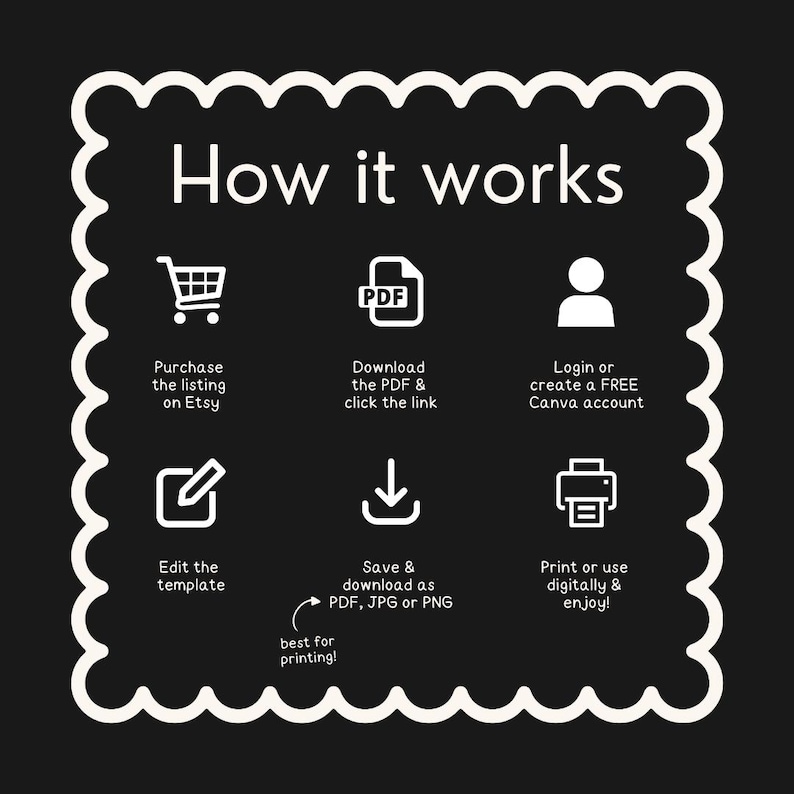 May include: Black and white graphic with the text "How it works" and instructions for purchasing, downloading, editing, and printing a template. Includes icons for Etsy, PDF, Canva, and printing.