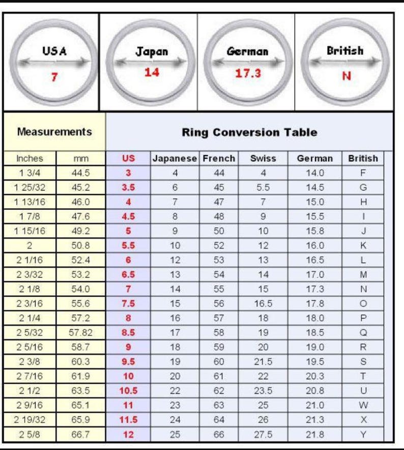 Puede incluir: Tabla de conversi&oacute;n de tallas de anillos con medidas en pulgadas y mil&iacute;metros, incluyendo tallas de anillos de EE. UU., Jap&oacute;n, Francia, Suiza, Alemania y Gran Breta&ntilde;a. La tabla muestra tallas de anillos de la talla US 3 a 12.