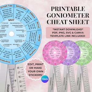 Goniometer Cheat Sheet, Physical Therapists, Occupational Therapy + Students, Range of Motion & Manual Muscle Testing, Printable, SVG, PNG