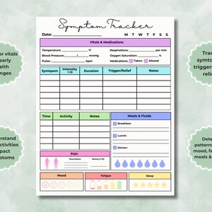 Symptom Tracker page close-up — color version showing vitals, symptom intensity, duration, triggers, and notes.