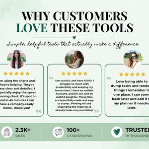 May include: A light green graphic featuring the text WHY CUSTOMERS LOVE THESE TOOLS and Simple, helpful tools that actually make a difference. It displays three customer testimonials with five-star ratings, photos, and a footer showing 2.3K+ SALES, 100+ 5-STAR REVIEWS, and TRUSTED BY THOUSANDS.