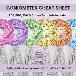 Może przedstawiać: Arkusz kalkulacyjny goniometru z okrągłymi diagramami w różnych kolorach, w tym różowym, fioletowym, zielonym, żółtym, pomarańczowym i niebieskim. Każdy diagram zawiera etykiety dla części ciała i skal pomiarowych. Tekst "GONIOMETER CHEAT SHEET" znajduje się na górze.