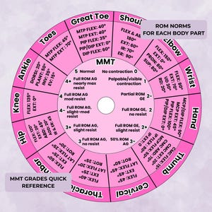 Goniometer Template.pdf Goniometer Cheat Sheet, Physical Therapists, Occupational Therapy ...